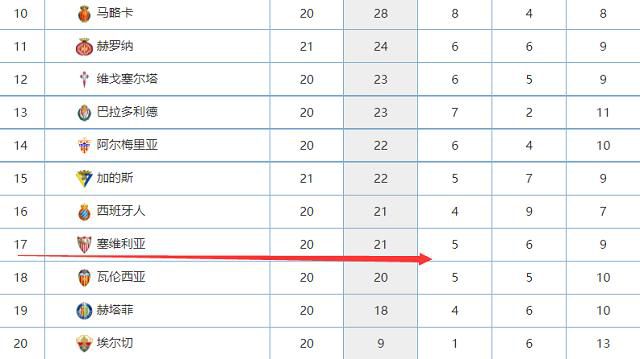 FIFA官方：首届俱乐部世界杯2025年6月15-7月13日举办国际足联理事会今天开会批准首届俱乐部世界杯的各项细节，第一届新版俱乐部世界杯将于2025年6月15日-7月13日在美国举办，共32支球队参加。